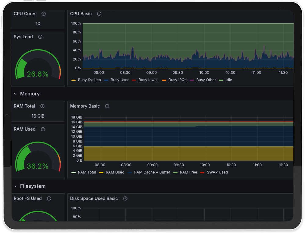 Grafana Dashboard